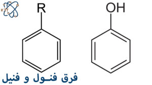 ساختار مولکولی فنول و فنیل