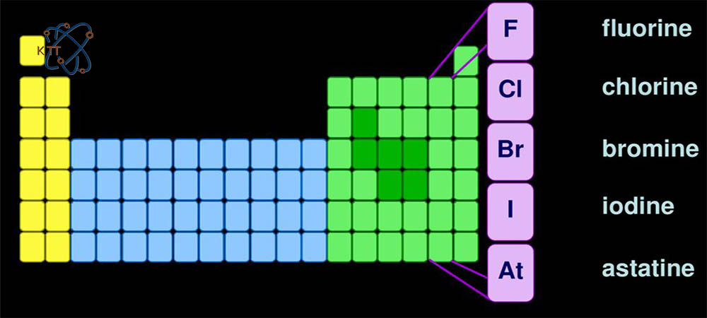 بررسی عناصر مربوط به ستون هالوژنها در جدول مندلیف
